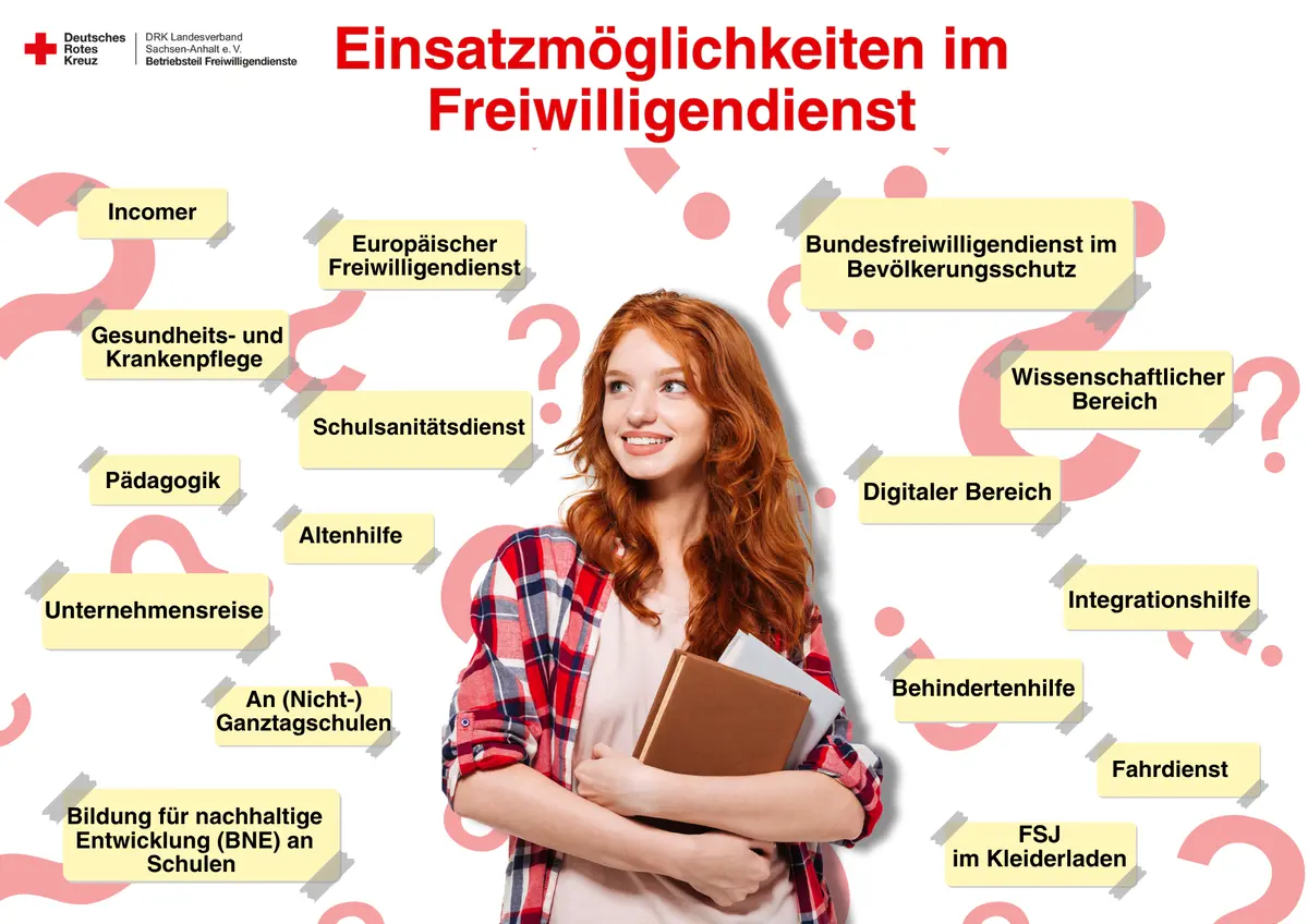 In der Mitte des Bildes steht ein junges Mädchen mit Büchern und Hefter in der Hand. Im Hintergrund sind viele Fragezeichen zu sehen. Links und rechts des Mädchens sind Klebezettel mit den verschiedenen Optionen an Einsatzmöglichkeiten.
